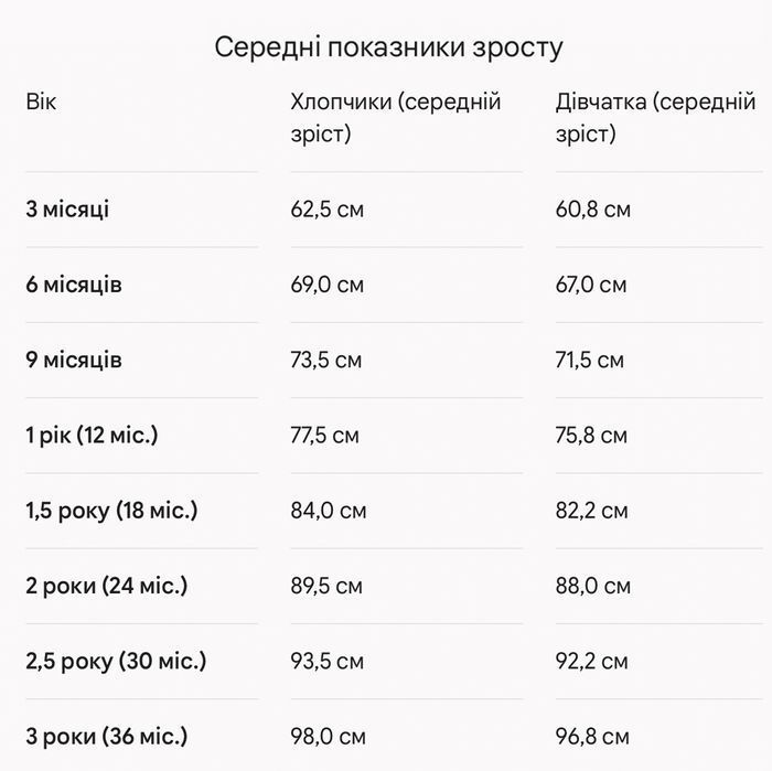 Комбінезон зимовий Apollo Перший сніг, 74-80